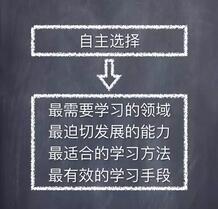多媒體游戲?qū)τ诤⒆邮呛檬菈?/></p><p>多媒體游戲通過有趣的游戲設(shè)計為孩子提供了更高級別的自我管理和控制，很多游戲在設(shè)計過程中其實是不斷引導(dǎo)逐漸獲取更多知識和技能，這些游戲能夠調(diào)動孩子的積極性來參與，孩子的專注力也能夠得到鍛煉。即使有些游戲并沒有教育目的，因為這些游戲需要孩子在游戲中做決策、面對挑戰(zhàn)、鼓勵探索、實驗以及創(chuàng)造性解決問題，因此這些能力的鍛煉其實是對孩子未來的科學(xué)和數(shù)學(xué)學(xué)習(xí)有很大幫助的。如果游戲本身需要孩子相互協(xié)作，那么對于孩子社會交往的發(fā)展也是很有好處。</p><p><br/></p><p>隨著技術(shù)的發(fā)展，很多多媒體游戲讓學(xué)習(xí)變成了一個非常有趣的過程，在這一點上其實貢獻非常大。當然多媒體游戲不能取代其他傳統(tǒng)的游戲方式，但是多媒體游戲能夠帶給孩子的豐富體驗和各種能力的提升是值得肯定的，如果好好利用，能大大促進孩子的學(xué)習(xí)。</p><p><br/></p><p>做到這點，只有一個辦法：仔細觀察孩子自主高質(zhì)量游戲的過程。這背后基本的邏輯是，因為游戲是孩子自主選擇的，沒有外人的控制，因此孩子會選擇自己需要學(xué)習(xí)的領(lǐng)域、迫切發(fā)展的能力，孩子還能夠找到適合自己的學(xué)習(xí)方法和有效的學(xué)習(xí)手段。而這些不是通過孩子有意識思考而采取的行動，而是一種天然的驅(qū)動。</p><p><br/></p><p>孩子一生下來就具備很強烈的學(xué)習(xí)欲望，很多新鮮事物都會吸引他的興趣，想要探個究竟，這種fresheye，其實也就是真正的好奇心，基本是成人所不具備的。想想看：</p><p><br/></p><p>為什么孩子會對一些事情感興趣，而對另一些事物無動于衷?為什么孩子會喜歡某種特定游戲而對另一些卻很少參與?</p><p><br/></p><p>當你開始從這個角度思考的時候，觀察孩子就開始變得有意思了。孩子跟大人的思維方式不同，他沒有對物質(zhì)的過分渴望，也不在乎別人會怎么想，只要他有充分的安全感，基本會跟隨自己內(nèi)心的需求去選擇，而這個單純的選擇就是真正的內(nèi)心驅(qū)動。如果說孩子是無意識地全靠內(nèi)心驅(qū)動來學(xué)習(xí)，那么把孩子這種無意識的直覺通過觀察捕捉下來就太有意義了。</p><p><br/></p>                </div>
		<div   id=